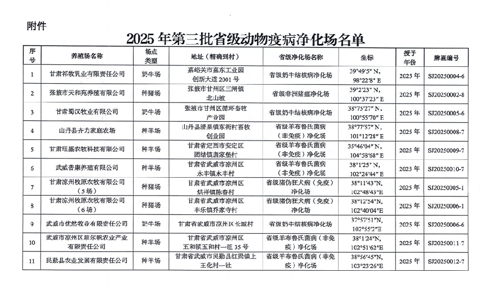 565net必赢客户端牧业蜀汉牧业通过省级动物疫病净化场评估