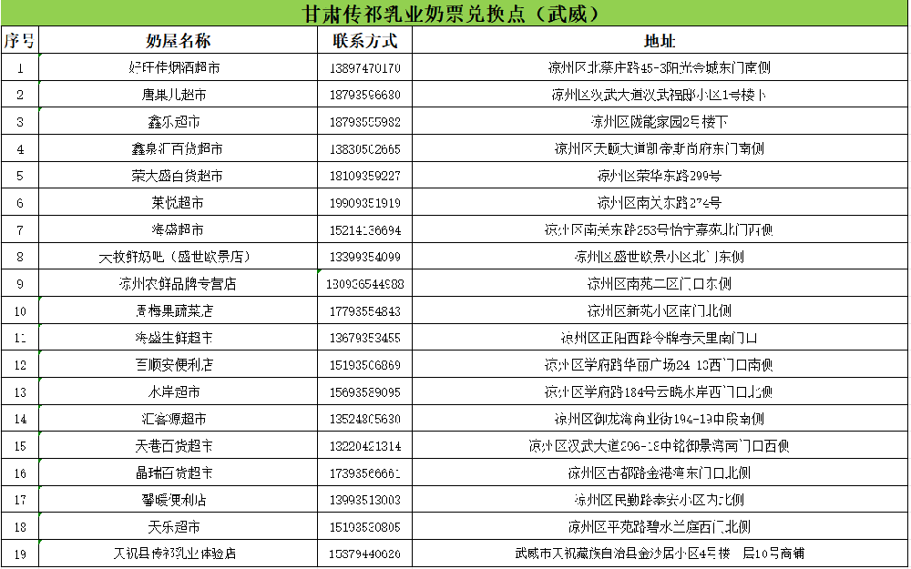 甘肃传祁乳业奶票兑换点公告（武威）